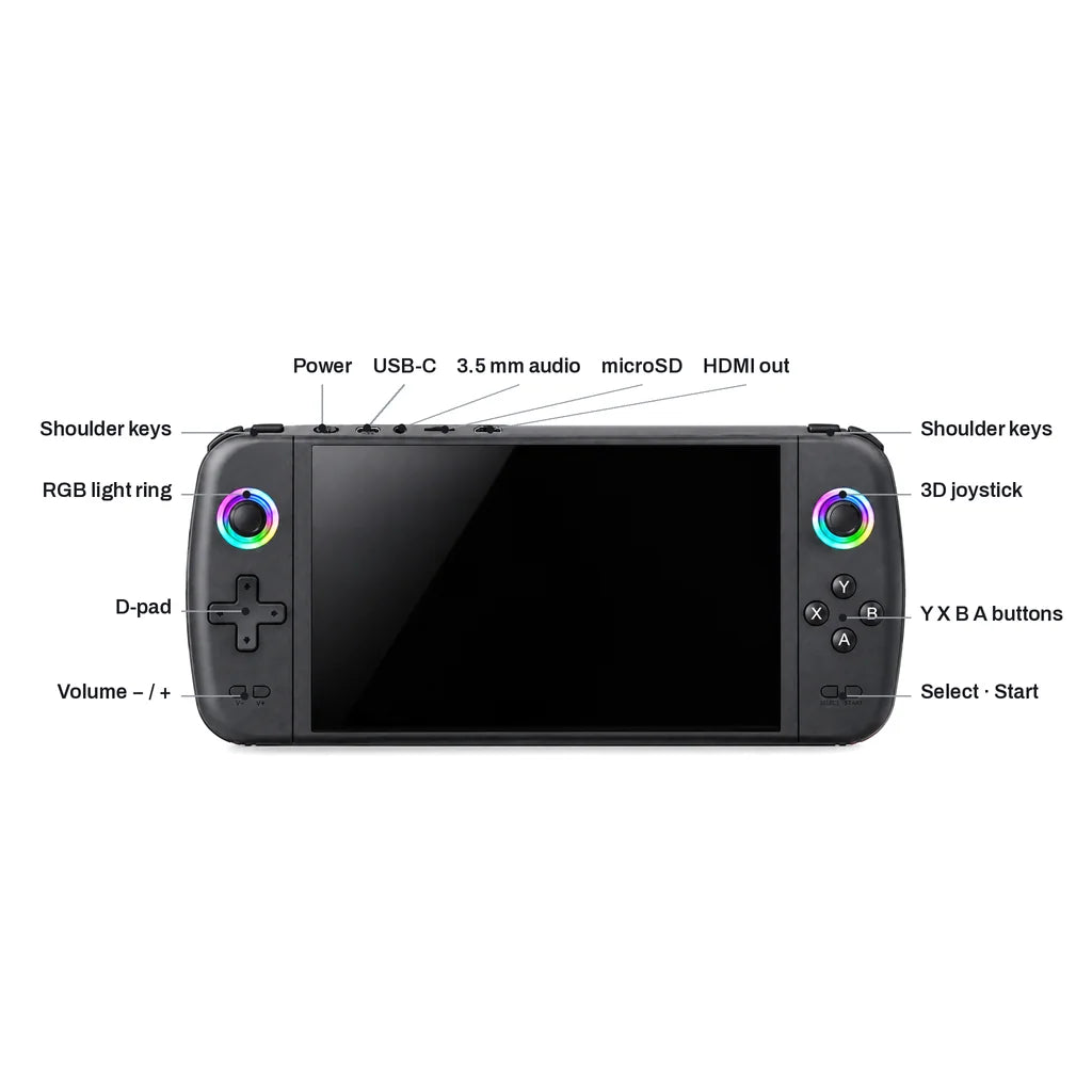 Mapping des touches de la console rétrogaming 7 pouces : joysticks, croix directionnelle, volume et connectique USB-C, jack, microSD et HDMI