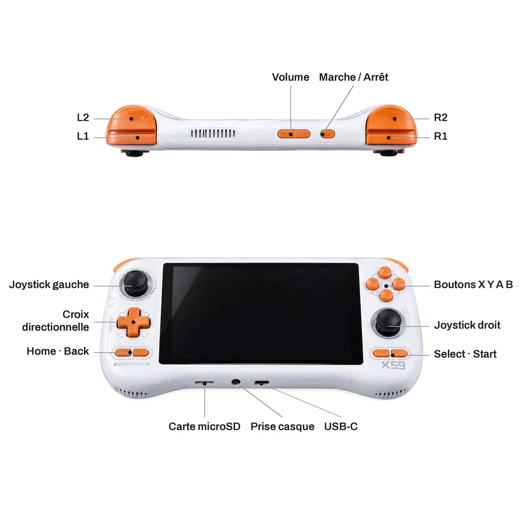 Mapping des touches de la console rétrogaming Android : joysticks, croix directionnelle, gâchettes L1 L2 R1 R2 et connectique